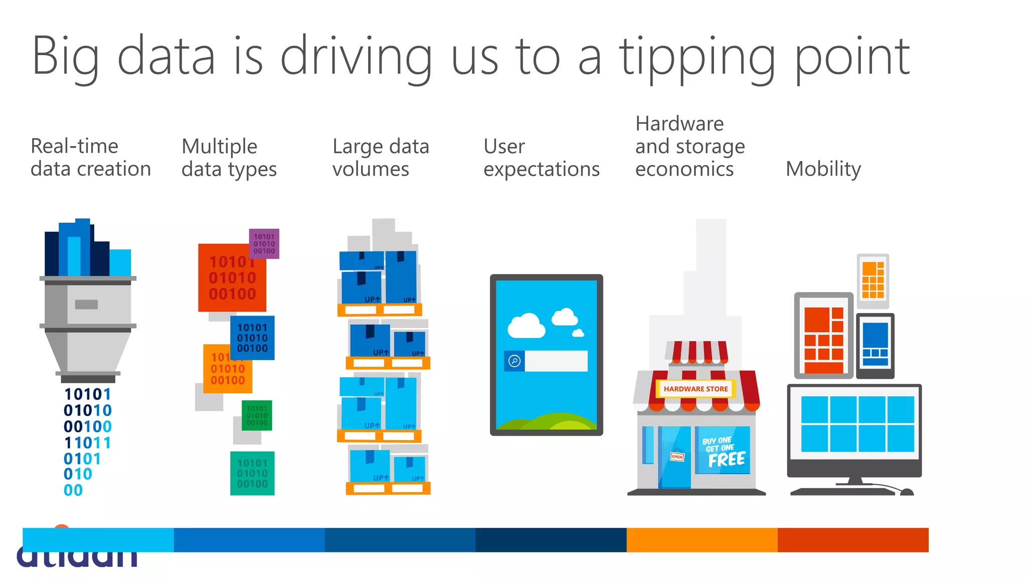 Big data is driving us to a tipping point

 