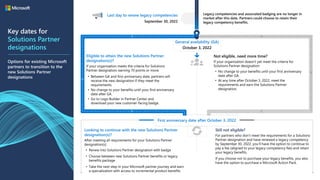 Microsoft Cloud Partner Program walking deck.pdf