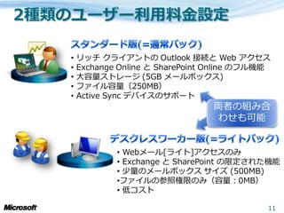 •   リッチ クラ゗ゕントの Outlook 接続と Web ゕクセス
•   Exchange Online と SharePoint Online のフル機能
•   大容量ストレージ (5GB メールボックス)
•   フゔ゗ル容量（250MB）
•   Active Sync デバ゗スのサポート
                                両者の組み合
                                わせも可能


            • Webメール[ラ゗ト]ゕクセスのみ
            • Exchange と SharePoint の限定された機能
            • 少量のメールボックス サ゗ズ (500MB)
            •フゔ゗ルの参照権限のみ（容量：0MB）
            • 低コスト

                                            11
 