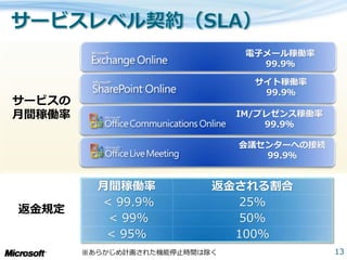 電子メール稼働率
                                  99.9％

                                 サ゗ト稼働率
                                  99.9％
サービスの
月間稼働率                          IM/プレゼンス稼働率
                                   99.9％

                               会議センターへの接続
                                  99.9％


          月間稼働率            返金される割合
          < 99.9%             25%
返金規定
           < 99%              50%
           < 95%             100%
        ※あらかじめ計画された機能停止時間は除く                 13
 