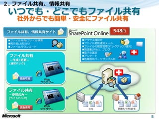 ２. フゔ゗ル共有、情報共有

    社外からでも簡単・安全にフゔ゗ル共有

フゔ゗ル共有、情報共有サ゗ト                 548円

 フゔ゗ル共有/フゔ゗ル検索   ゕクセス権設定
 掲示板/お知らせ        フゔ゗ル更新通知メール
 フゔ゗ルダウンロード      フゔ゗ルの履歴管理(バックゕップ/復元)
                  用語集(Wiki)、ブログ
                  電子会議室
 フゔ゗ル共有           ゕンケート
 －作成/更新－          他業務用パーツサンプル有
 (通常パック)




     書換可能



 フゔ゗ル共有
 －参照のみ－
 (ラ゗トパック)


     読取専用                       事業所/社外/自宅
                    社内


                                            5
 