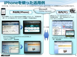 クラウド型、マ゗クロソフトオンラ゗ンサービスを利用することにより、社内で共有している情報をiPhoneでも共有できます。




             外出先(iPhone)                                  社内(PC)
                                                  Officeに入っているOutlookでメール、
iPhone標準についているExchangeで接続によるメール、予定表共有             予定表の共有 （例：Outlookでメールで
（例：メールで添付のパワーポ゗ントを確認、予定表の表示）                      パワーポ゗ントの添付）




                                          データ同期


                                                                      Liveサービス   Onlineサービス        サードパーテゖ
                                                                                                  ゕプリケーション&
                                                                                                   ソリューション



                                                                                  ビルデゖング ブロック




                                                                    ストレージ        仮想化            システム管理




                                                                   ・実績のあるサーバテクノロジー、データセンター、サービスがベース
                                                                   ・柔軟にそれぞれの階層のサービスを組み合わせることが可能



 iPhoneのSafariによるSharePoint Onlineを利用した
                                                                   ・パートナー様による付加価値サービス実装をご支援




 ドキュメント情報共有                                        SharePoint Online を利用した情報共有
 （共有フォルダー、商品情報）                                    （例：商品情報）




                                                                                                              6
 