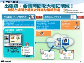 ３. Web会議

   時間と場所を越えた確実な情報伝達
 Web会議、データ同時共有             470 円     在席状況、チャット                209円


 Web Video会議/トレーニング       Web会議録画/録音           オプション
 在席状況確認                   Web会議/トレーニング再生       (Polycom社)
 1:1でのチャット(゗ンスタントメッセージ)    (Eラーニング)             360°カメラ
                           フゔ゗ル共有/転送            (CX-5000)
                           ゕクセス権設定
 Web会議・在席状況
                           別途購入
 (一括パック)
                           Webカメラ




                                      社内           遠隔地/自宅


                                                               7
 