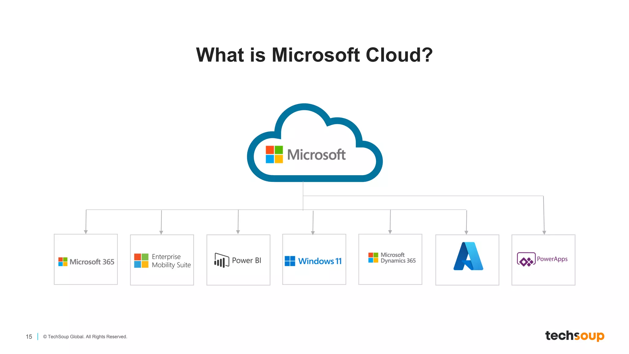 15 © TechSoup Global. All Rights Reserved.
What is Microsoft Cloud?
 