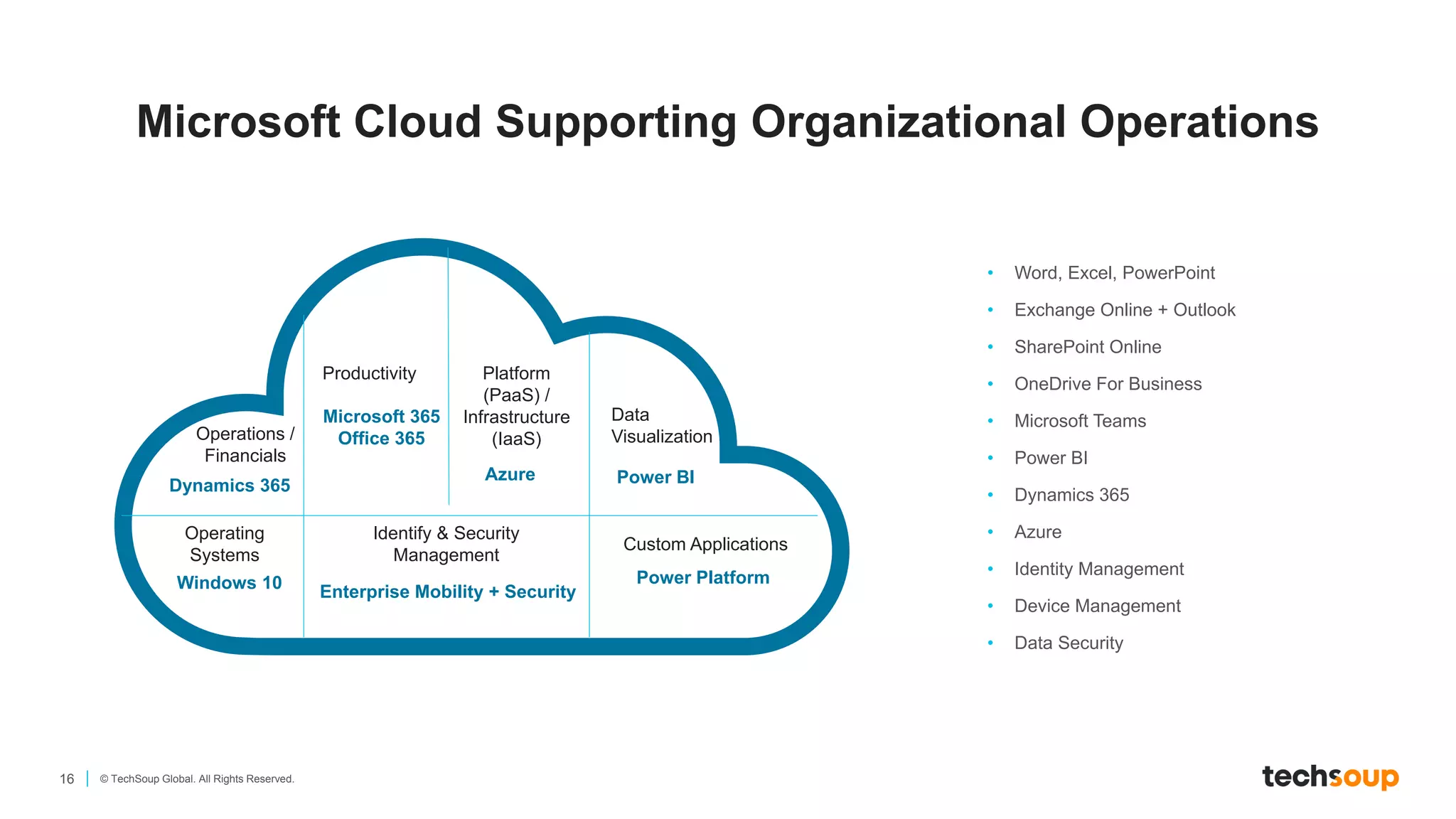 16 © TechSoup Global. All Rights Reserved.
Microsoft Cloud Supporting Organizational Operations
• Word, Excel, PowerPoint
• Exchange Online + Outlook
• SharePoint Online
• OneDrive For Business
• Microsoft Teams
• Power BI
• Dynamics 365
• Azure
• Identity Management
• Device Management
• Data Security
Productivity
Operations /
Financials
Platform
(PaaS) /
Infrastructure
(IaaS)
Data
Visualization
Operating
Systems
Custom Applications
Identify & Security
Management
Windows 10 Enterprise Mobility + Security
Power Platform
Power BI
Azure
Microsoft 365
Office 365
Dynamics 365
 