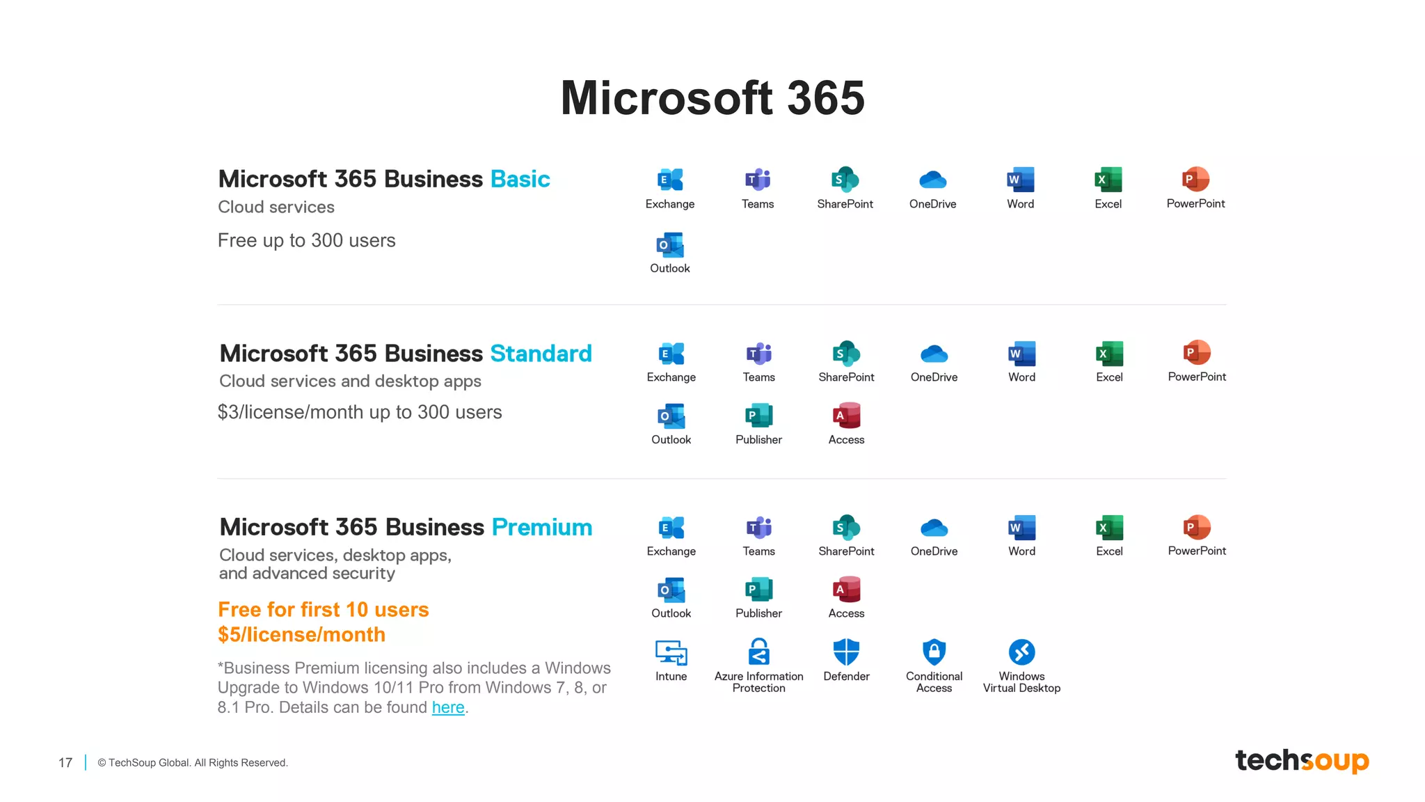17 © TechSoup Global. All Rights Reserved.
Microsoft 365
Free up to 300 users
$3/license/month up to 300 users
Free for first 10 users
$5/license/month
*Business Premium licensing also includes a Windows
Upgrade to Windows 10/11 Pro from Windows 7, 8, or
8.1 Pro. Details can be found here.
 