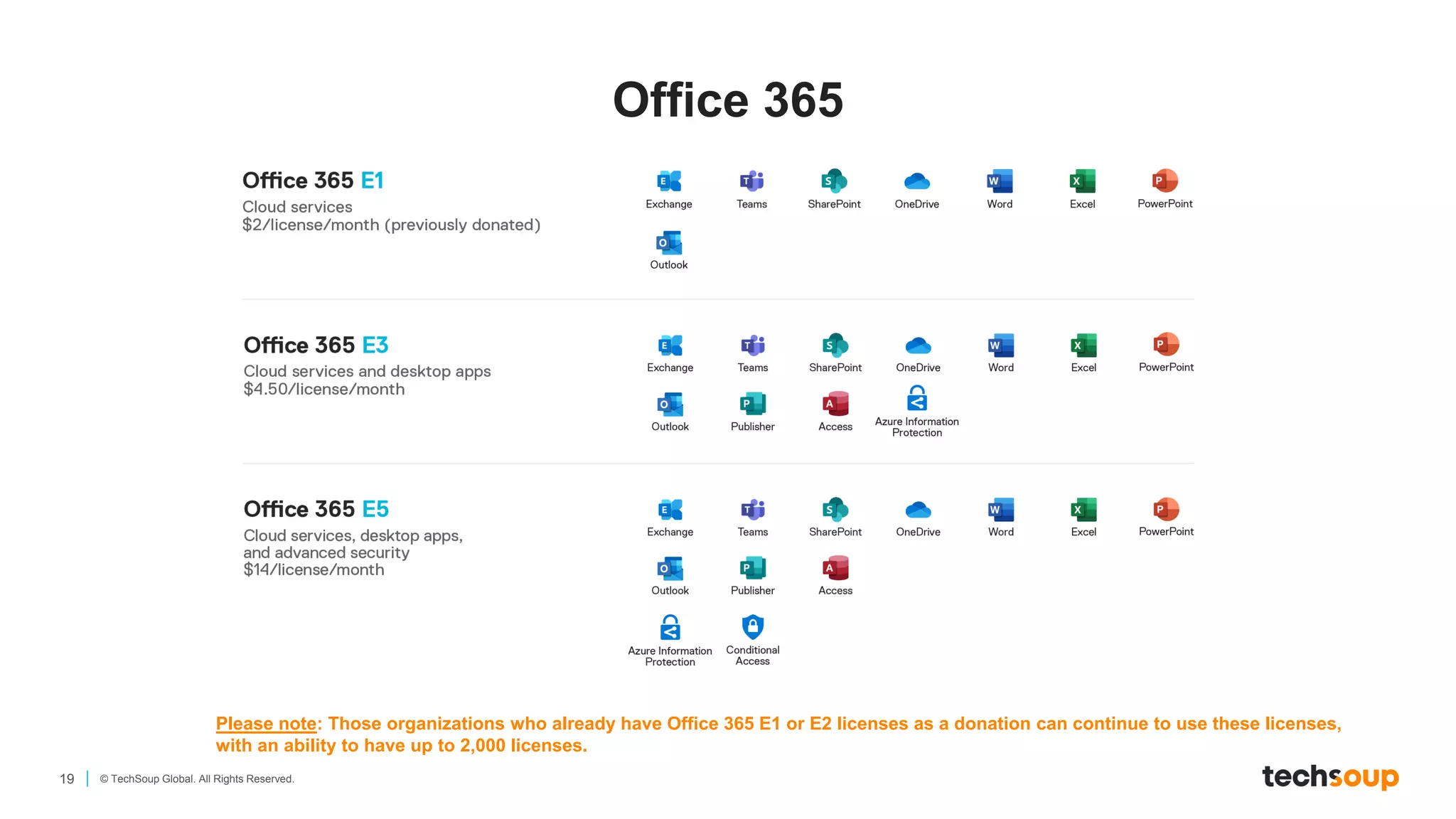 19 © TechSoup Global. All Rights Reserved.
Office 365
Please note: Those organizations who already have Office 365 E1 or E2 licenses as a donation can continue to use these licenses,
with an ability to have up to 2,000 licenses.
 