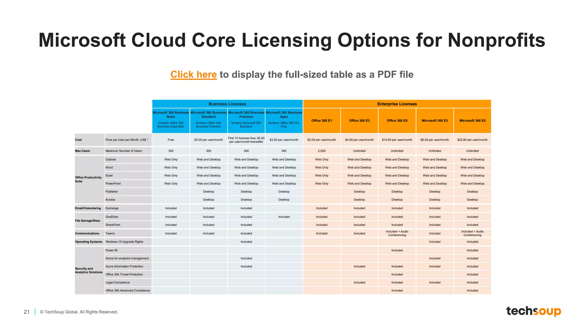 21 © TechSoup Global. All Rights Reserved.
Microsoft Cloud Core Licensing Options for Nonprofits
Click here to display the full-sized table as a PDF file
 