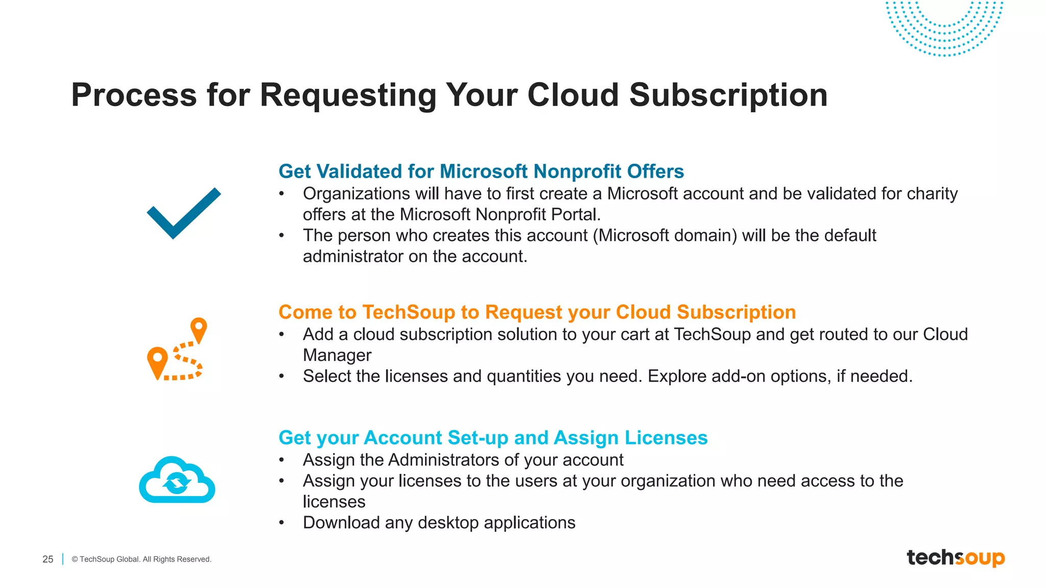 25 © TechSoup Global. All Rights Reserved.
Process for Requesting Your Cloud Subscription
Get Validated for Microsoft Nonprofit Offers
• Organizations will have to first create a Microsoft account and be validated for charity
offers at the Microsoft Nonprofit Portal.
• The person who creates this account (Microsoft domain) will be the default
administrator on the account.
Come to TechSoup to Request your Cloud Subscription
• Add a cloud subscription solution to your cart at TechSoup and get routed to our Cloud
Manager
• Select the licenses and quantities you need. Explore add-on options, if needed.
Get your Account Set-up and Assign Licenses
• Assign the Administrators of your account
• Assign your licenses to the users at your organization who need access to the
licenses
• Download any desktop applications
 