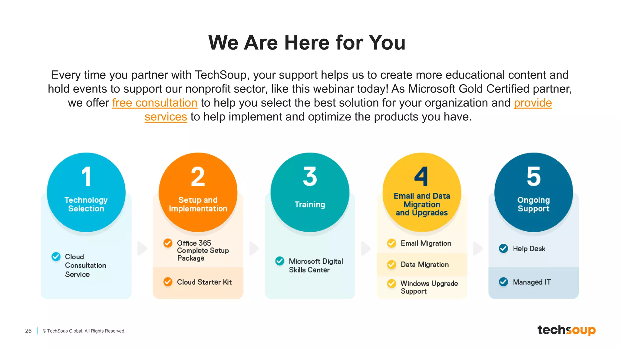 26 © TechSoup Global. All Rights Reserved.
We Are Here for You
Every time you partner with TechSoup, your support helps us to create more educational content and
hold events to support our nonprofit sector, like this webinar today! As Microsoft Gold Certified partner,
we offer free consultation to help you select the best solution for your organization and provide
services to help implement and optimize the products you have.
 