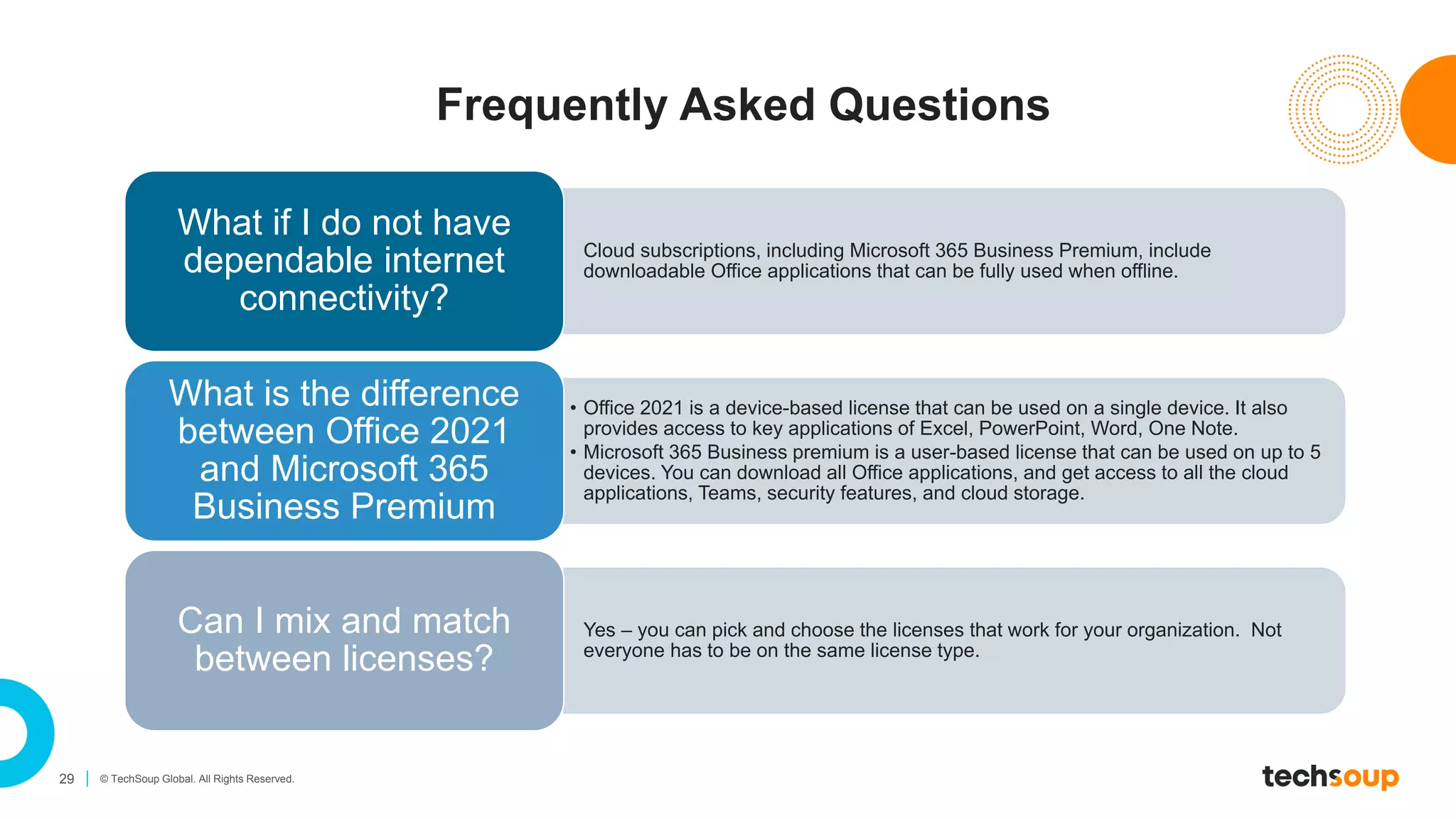 29 © TechSoup Global. All Rights Reserved.
Frequently Asked Questions
Cloud subscriptions, including Microsoft 365 Business Premium, include
downloadable Office applications that can be fully used when offline.
What if I do not have
dependable internet
connectivity?
• Office 2021 is a device-based license that can be used on a single device. It also
provides access to key applications of Excel, PowerPoint, Word, One Note.
• Microsoft 365 Business premium is a user-based license that can be used on up to 5
devices. You can download all Office applications, and get access to all the cloud
applications, Teams, security features, and cloud storage.
What is the difference
between Office 2021
and Microsoft 365
Business Premium
Yes – you can pick and choose the licenses that work for your organization. Not
everyone has to be on the same license type.
Can I mix and match
between licenses?
 