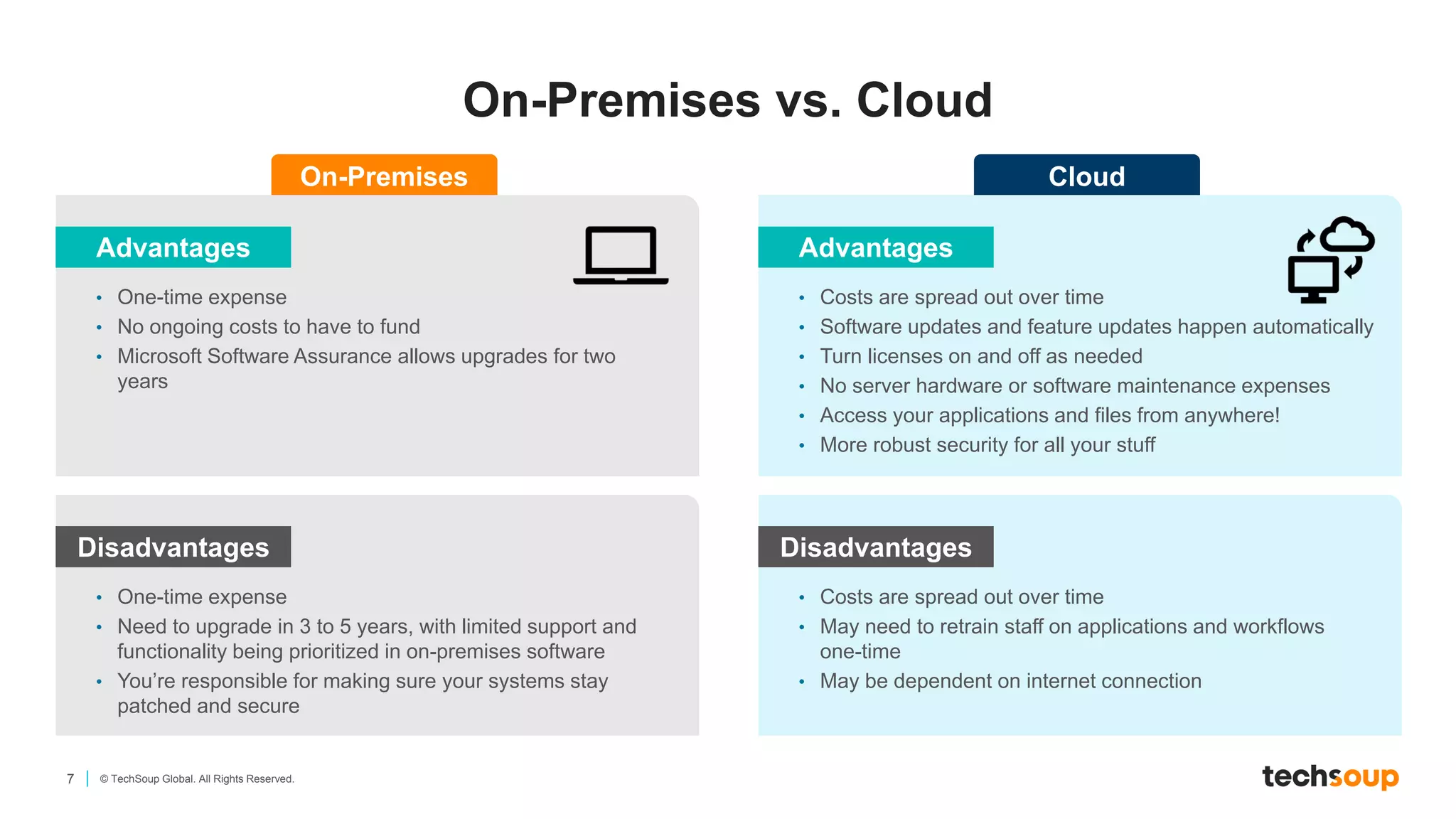 7 © TechSoup Global. All Rights Reserved.
On-Premises vs. Cloud
Advantages
• One-time expense
• No ongoing costs to have to fund
• Microsoft Software Assurance allows upgrades for two
years
On-Premises
Disadvantages
• One-time expense
• Need to upgrade in 3 to 5 years, with limited support and
functionality being prioritized in on-premises software
• You’re responsible for making sure your systems stay
patched and secure
Advantages
• Costs are spread out over time
• Software updates and feature updates happen automatically
• Turn licenses on and off as needed
• No server hardware or software maintenance expenses
• Access your applications and files from anywhere!
• More robust security for all your stuff
Cloud
Disadvantages
• Costs are spread out over time
• May need to retrain staff on applications and workflows
one-time
• May be dependent on internet connection
 