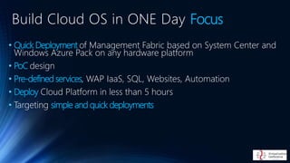 • Quick Deployment of Management Fabric based on System Center and
Windows Azure Pack on any hardware platform
• PoC design
• Pre-defined services, WAP IaaS, SQL, Websites, Automation
• Deploy Cloud Platform in less than 5 hours
• Targeting simple and quick deployments
Build Cloud OS in ONE Day Focus
 