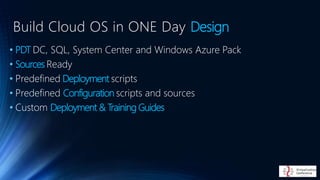 • PDT DC, SQL, System Center and Windows Azure Pack
• Sources Ready
• Predefined Deployment scripts
• Predefined Configuration scripts and sources
• Custom Deployment & Training Guides
Build Cloud OS in ONE Day Design
 