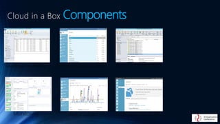 Cloud in a Box Components
Configure/deploy
Monitoring
Service Administration
Automation
Backup (Tenant/MC)
Disaster Recovery
 