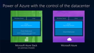 Microsoft Private Cloud
(on-premises | hosted)
Power of Azure with the control of the datacenter
Microsoft Azure Stack
(on-premises | hosted)
Microsoft AzureMicrosoft AzureMicrosoft Private Cloud
(on-premises/hosted)
Microsoft Azure Stack
(on premises | hosted)
 