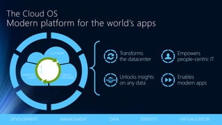 The Cloud OS
Modern platform for the world’s apps
 