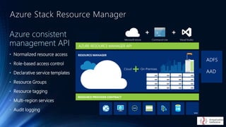 Azure Stack Resource Manager
Azure consistent
management API
• Normalized resource access
• Role-based access control
• Declarative service templates
• Resource Groups
• Resource tagging
• Multi-region services
• Audit logging
AZURE RESOURCE MANAGER API
 