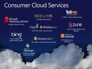 Microsoft Partnership