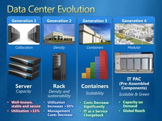 Commercial Cloud Services9,000 business customers40M paid Online seatsMore than 500 government entitiesOver 50% of the Fortune 50070% switching from Notes12,000 partnersCOMMUNICATIONSBUSINESS APPSCOLLABORATIONSTORAGEPLATFORMMANAGEMENTPRODUCTIVITY