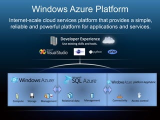 Utilization Increases >50%