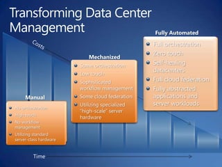 IT as a Service ChargebackContainersRack Scalable & GreenScalability Density and sustainability