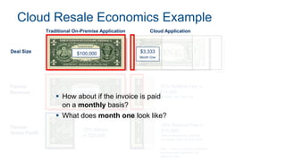 Cloud Resale Economics Example
12
Deal Size
Traditional On-Premise Application Cloud Application
$100,000
Partner
Revenue
Partner
Gross Profit
Note – This is a fictitious example
and does not represent IDC
research data
35% Margin
or $35,000
$100,000
35% Referral Fee or
$14,000
Possible Year Two Fee
35% Referral Fee or
$14,000
With a referral fee, revenue
and gross profit are the same.
 How about if the invoice is paid
on a monthly basis?
 What does month one look like?
$3,333
Month One
 