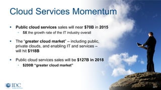 Cloud Services Momentum
 Public cloud services sales will near $70B in 2015
• 5X the growth rate of the IT industry overall
 The “greater cloud market” – including public,
private clouds, and enabling IT and services –
will hit $118B
 Public cloud services sales will be $127B in 2018
• $200B “greater cloud market”
22
 