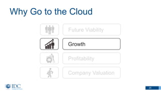 Why Go to the Cloud
25
Growth
Profitability
Company Valuation
Future Viability
 