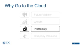 Why Go to the Cloud
27
Growth
Profitability
Company Valuation
Future Viability
 
