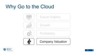 Why Go to the Cloud
33
Growth
Profitability
Company Valuation
Future Viability
 