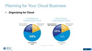Planning for Your Cloud Business
 Organizing for Cloud
41
 