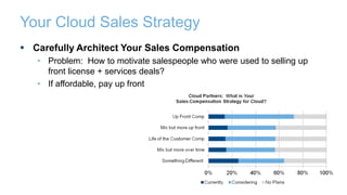 Your Cloud Sales Strategy
 Carefully Architect Your Sales Compensation
• Problem: How to motivate salespeople who were used to selling up
front license + services deals?
• If affordable, pay up front
49
 