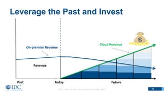 © IDC Visit us at IDC.com and follow us on Twitter: @IDC 66
Leverage the Past and Invest
66
Revenue
TodayPast Future
On-premise Revenue
Cloud Revenue
 