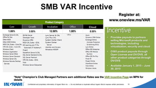1405002
Confidential and proprietary information of Ingram Micro Inc. — Do not distribute or duplicate without Ingram Micro's express written permission. 16
SMB VAR Incentive
Incentive
• Provides payouts to partners
selling Microsoft products and
technologies, including
virtualization, security and cloud
• O365 product payouts through
Open License and OV/OVS, all
other product categories through
OV/OVS
• Available January 1, 2015 – June
30, 2015
VAR Incentive Page
 