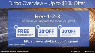 1405002
Confidential and proprietary information of Ingram Micro Inc. — Do not distribute or duplicate without Ingram Micro's express written permission. 20
Intended for Microsoft partner use only
FREEFirst migration project – first 30
seats free ($1500 max value)
20%
OFFyour second migration project
($3200 max value)
30%
OFFyour third migration project
($4800 max value)
Free-1-2-3.
The more you migrate the more you profit
1 2 3
Turbo Overview – Up to $10k Offer
Offer expires 2/28/15
https://www.skykick.com/ingram/
 