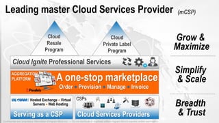 1405002
Confidential and proprietary information of Ingram Micro Inc. — Do not distribute or duplicate without Ingram Micro's express written permission. 5
Breadth
& Trust
Simplify
& Scale
Grow &
Maximize
Cloud
Private Label
Program
Cloud
Resale
Program
Order • Provision • Manage • Invoice
A one-stop marketplace
Serving as a CSP Cloud Services Providers
CSPsHosted Exchange • Virtual
Servers • Web Hosting
AGGREGATION
PLATFORM
Confidential and proprietary information of Ingram Micro Inc. — Do not distribute or duplicate without Ingram Micro's express written permission.
Leading master Cloud Services Provider (mCSP)
Cloud Ignite Professional Services
 