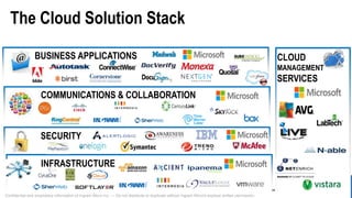 1405002
Confidential and proprietary information of Ingram Micro Inc. — Do not distribute or duplicate without Ingram Micro's express written permission. 6
CLOUD
MANAGEMENT
SERVICES
COMMUNICATIONS & COLLABORATION
BUSINESS APPLICATIONS
INFRASTRUCTURE
SECURITY
Confidential and proprietary information of Ingram Micro Inc. — Do not distribute or duplicate without Ingram Micro's express written permission.
The Cloud Solution Stack
 