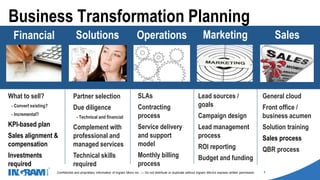 1405002
Confidential and proprietary information of Ingram Micro Inc. — Do not distribute or duplicate without Ingram Micro's express written permission. 7
Business Transformation Planning
What to sell?
- Convert existing?
- Incremental?
KPI-based plan
Sales alignment &
compensation
Investments
required
Partner selection
Due diligence
- Technical and financial
Complement with
professional and
managed services
Technical skills
required
SLAs
Contracting
process
Service delivery
and support
model
Monthly billing
process
Lead sources /
goals
Campaign design
Lead management
process
ROI reporting
Budget and funding
General cloud
Front office /
business acumen
Solution training
Sales process
QBR process
Financial Solutions Operations Marketing Sales
 