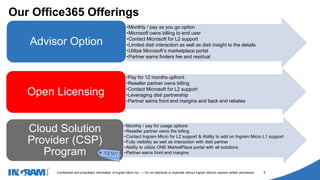 1405002
Confidential and proprietary information of Ingram Micro Inc. — Do not distribute or duplicate without Ingram Micro's express written permission. 8
Our Office365 Offerings
•Pay for 12 months upfront
•Reseller partner owns billing
•Contact Microsoft for L2 support
•Leveraging disti partnership
•Partner earns front end margins and back end rebates
Open Licensing
•Monthly / pay as you go option
•Microsoft owns billing to end user
•Contact Microsoft for L2 support
•Limited disti interaction as well as disti insight to the details
•Utilize Microsoft’s marketplace portal
•Partner earns finders fee and residual
Advisor Option
•Monthly / pay for usage options
•Reseller partner owns the billing
•Contact Ingram Micro for L2 support & Ability to add on Ingram Micro L1 support
•Fully visibility as well as interaction with disti partner
•Ability to utilize ONE MarketPlace portal with all solutions
•Partner earns front end margins
Cloud Solution
Provider (CSP)
Program
 