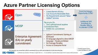 1405002
Confidential and proprietary information of Ingram Micro Inc. — Do not distribute or duplicate without Ingram Micro's express written permission. 9
Front End Margin
Opportunity (15%)1
Additional VAR
Incentives for
Reseller (8%) &
Accelerator (12%)2
Azure Partner Licensing Options
Open
MOSP
Enterprise Agreement
(EA) on yearly
commitment
• Lowest Barrier of Entry
• Low Accounts Receivable Risks
• No Requirements around “Value
Added” Services
Pay as you Go
• Zero upfront/cancel anytime
Commitment Plans
• $3000 min commitment
• Upfront Commitments Starting at
$25K/year
• EA language aligned to direct MOSP
language – Resale prohibited
• No Overage Penalties
• Access to Enterprise Portal
*EA customers can exceed their upfront commitment by up to 50% and be billed for it at the end of the year.
 