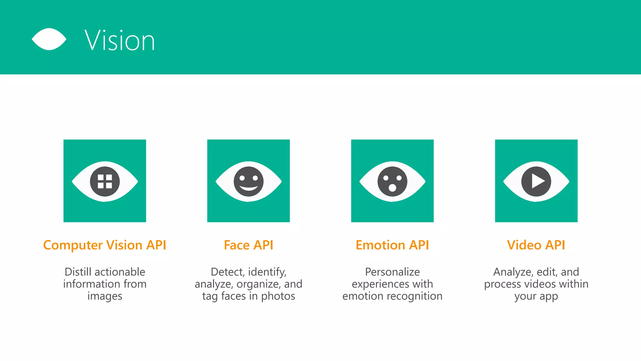 Microsoft Cognitive Services PPTX