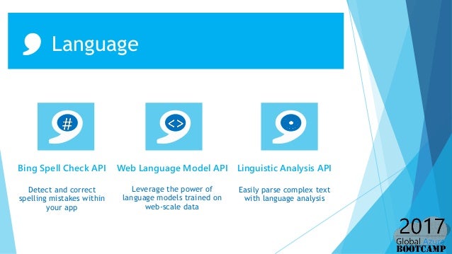 Azure Cognitive Services Face Api Documentation :: CONTOH TEKS