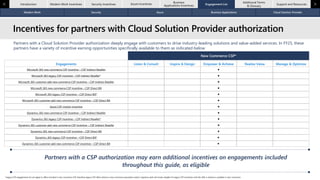 Microsoft Commercial Partner Incentives Guide (1July2025) 1.pdf