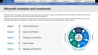 Microsoft Commercial Partner Incentives Guide (1July2025) 1.pdf