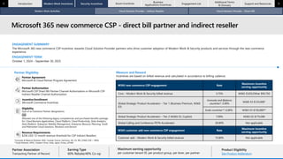 Microsoft Commercial Partner Incentives Guide (1July2025) 1.pdf