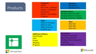 Products
Computers
Surface
All-in-ones + desktops
Laptops + Ultrabooks
Accessories
Tablets + convertibles
PC games
Windows
Windows 8
Windows 8 Pro
Windows Phone
Windows Phone for AT&T
Windows Phone for Verizon
Windows Phone for T-Mobile
Xbox
Xbox One
Xbox 360
Xbox LIVE
Accessories
Computer accessories
Xbox 360 accessories
Windows Phone accessories
PC gaming
Audio accessories
Additional software
Visual Studio
Visio
Project
Mapping
PC games
Office
Office for Windows
Office for Mac
Office University
All Office apps
 