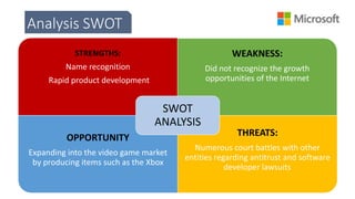 Analysis SWOT
STRENGTHS:
Name recognition
Rapid product development
WEAKNESS:
Did not recognize the growth
opportunities of the Internet
OPPORTUNITY
Expanding into the video game market
by producing items such as the Xbox
THREATS:
Numerous court battles with other
entities regarding antitrust and software
developer lawsuits.
SWOT
ANALYSIS
 