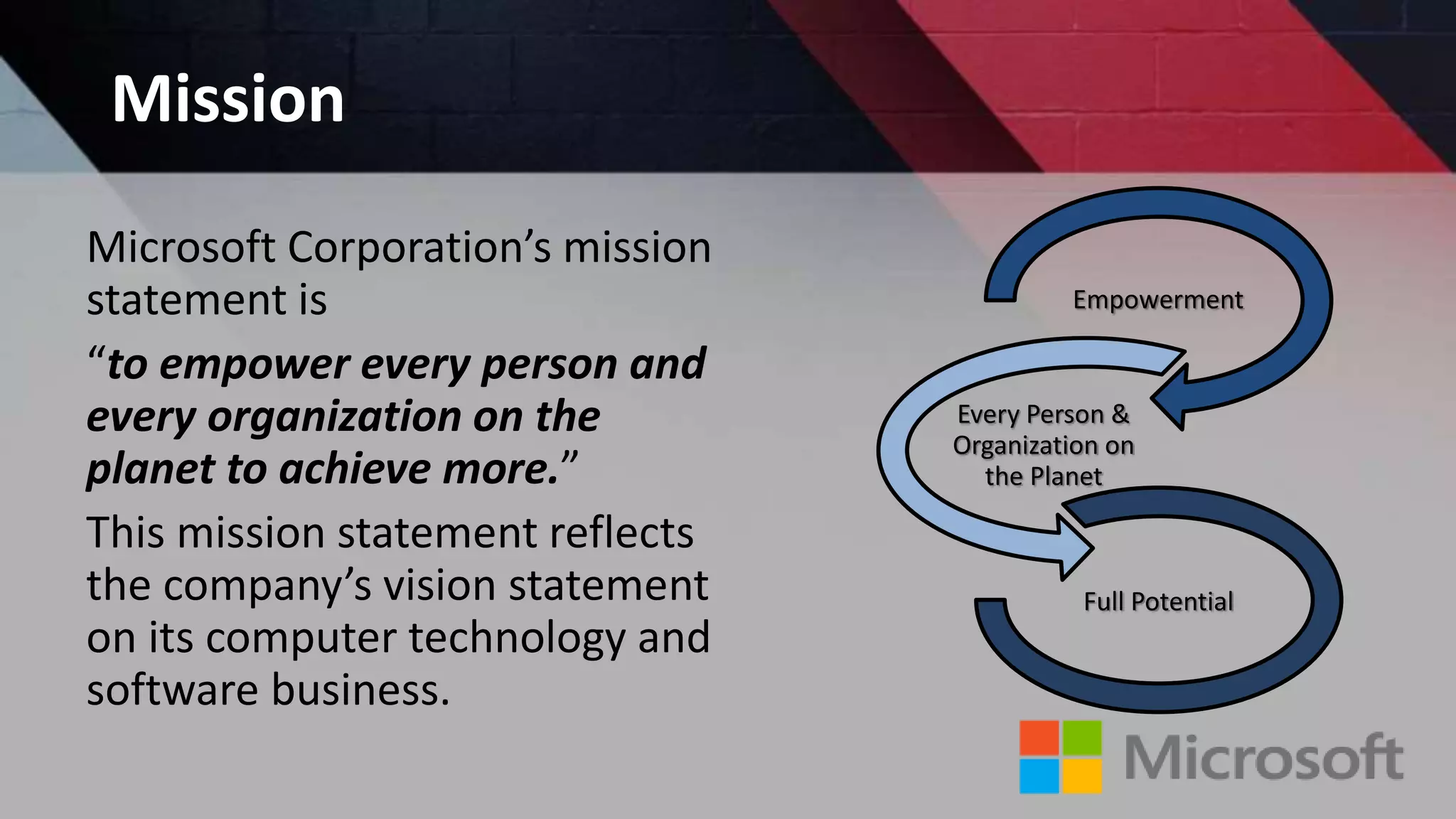 Microsoft company | PPTX