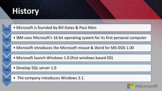 History
1975
• Microsoft is founded by Bill Gates & Paul Allen
1981
• IBM uses Microsoft’s 16 bit operating system for its first personal computer
1983
• Microsoft introduces the Microsoft mouse & Word for MS-DOS 1.00
1985
• Microsoft launch Windows 1.0 (first windows based OS)
1989
• Develop SQL server 1.0
1992
• The company introduces Windows 3.1.
 
